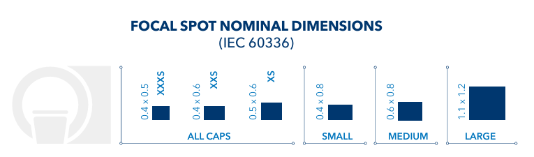 Focal Spot Nominal Dimensions